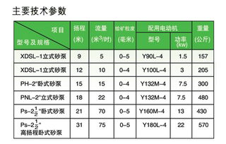 江西龍達金礦設(shè)備 25PNJ有色金屬膠泵機械采購指南